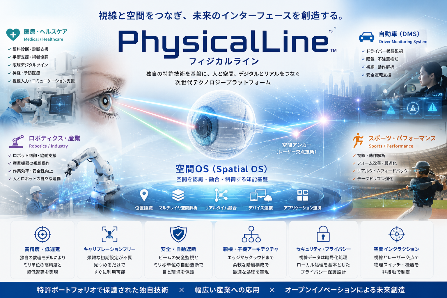 PhysicalLine Technology Concept